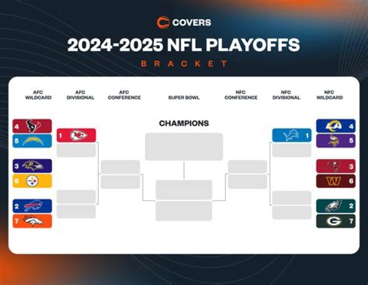 2024 NFL Playoff Bracket: Everything You Need to Know