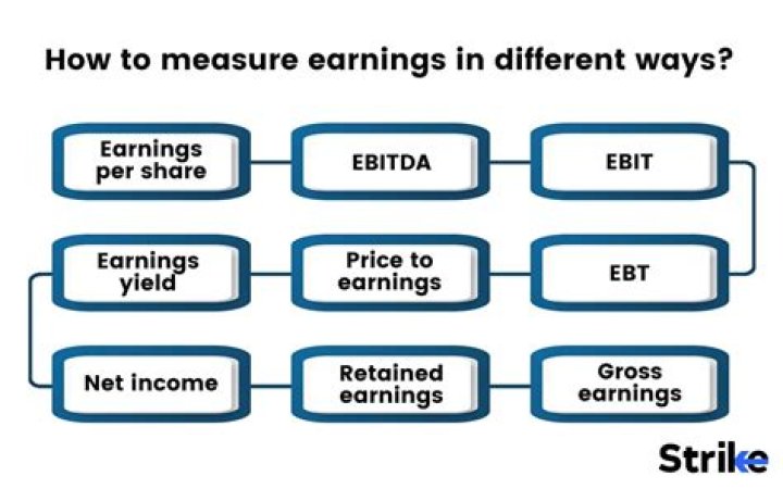 Analyzing TBBT Salaries: Insights into Earnings and Contracts