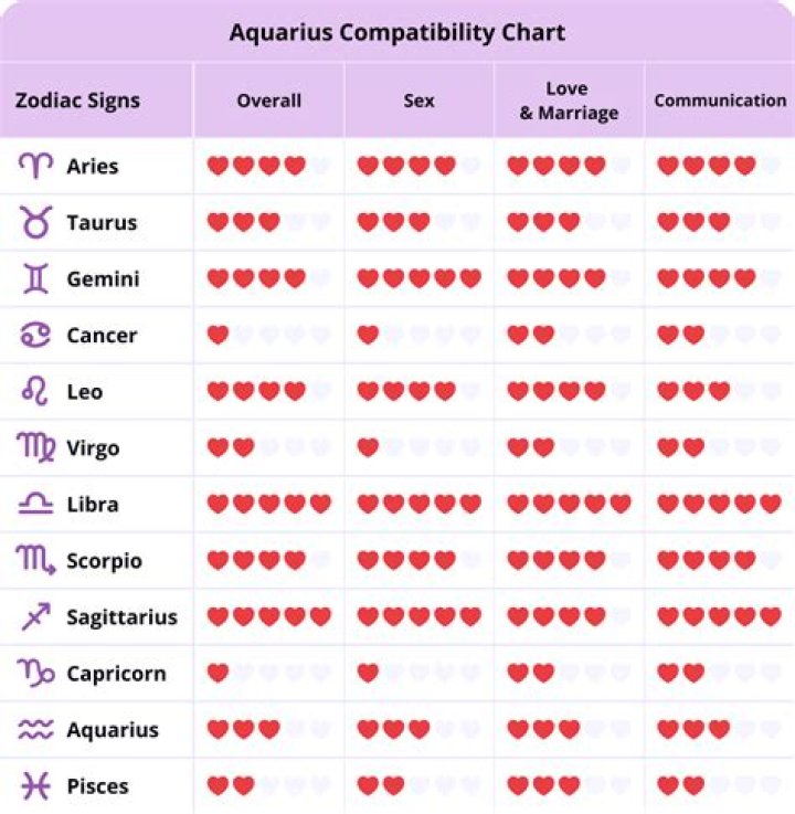 Aquarius and Scorpio: Understanding the Dynamic Relationship Between Two Unique Zodiac Signs
