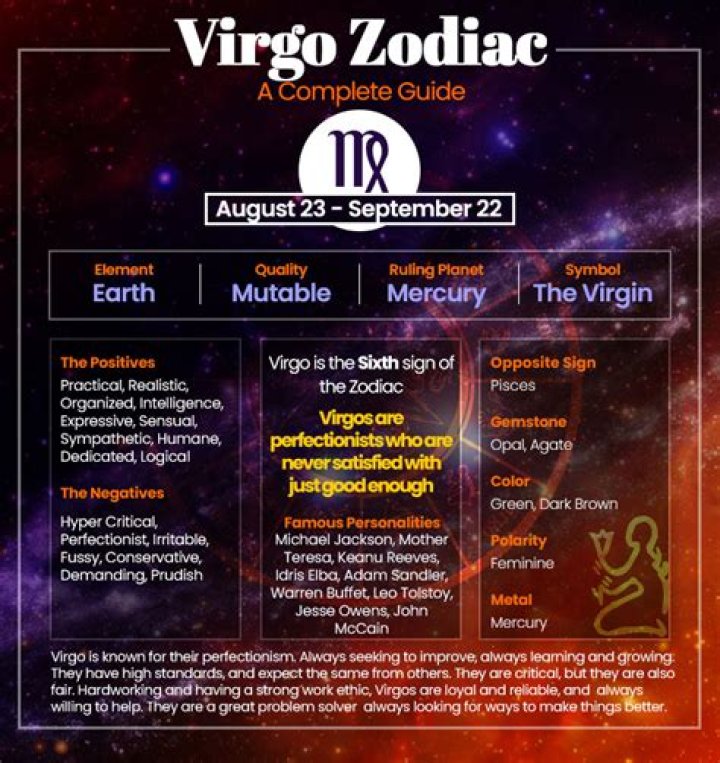 Astrology Sign for August 26: Understanding Virgo Traits and Characteristics