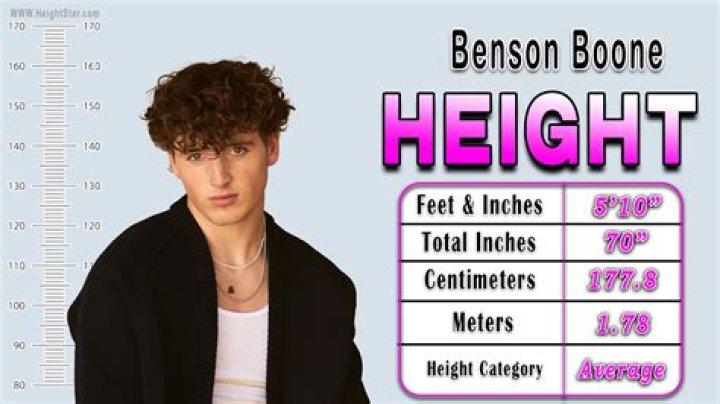 Benson Boone Height: An In-Depth Exploration of the Rising Star