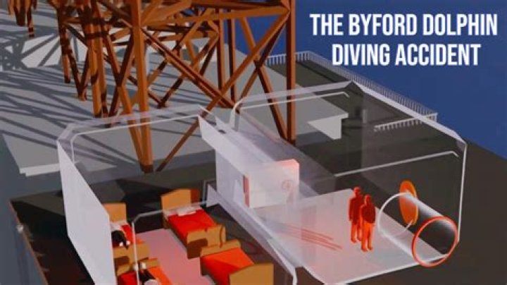 Byford Dolphin Accident: Unraveling the Tragic Event and Its Consequences