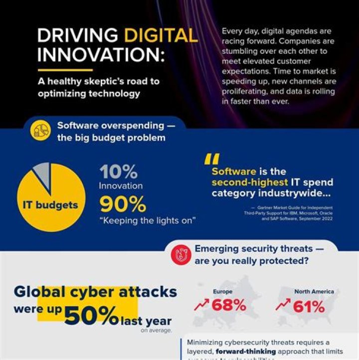 Capital One's Stephen Crawford: Driving Digital Innovation