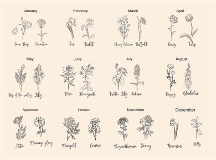 Discovering Birth Month Flowers Tattoos: A Symbolic Journey Through Time