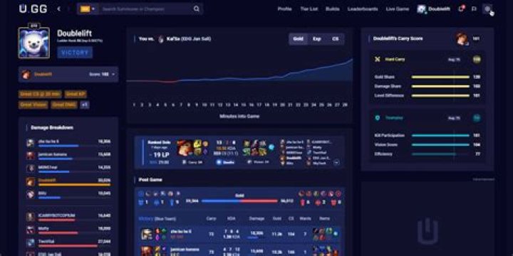 Discovering the Excitement of Now GG: Your Ultimate Gaming Portal