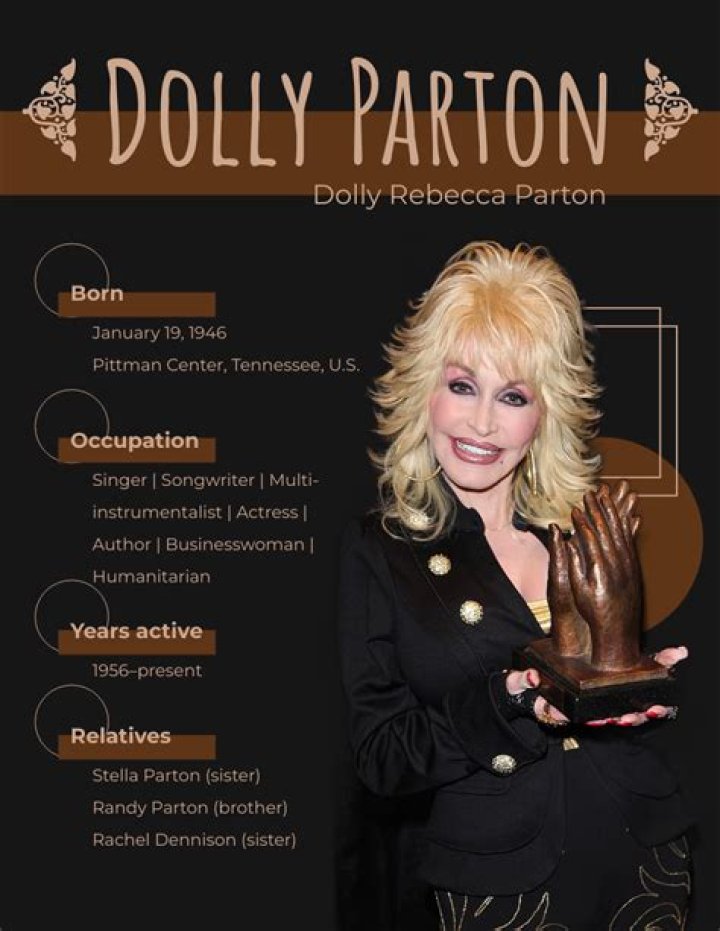 Dolly Parton Born: The Life and Legacy of a Country Music Icon