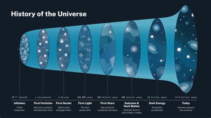 Exploring the Depths of the Universe: A Journey Beyond Our Planet