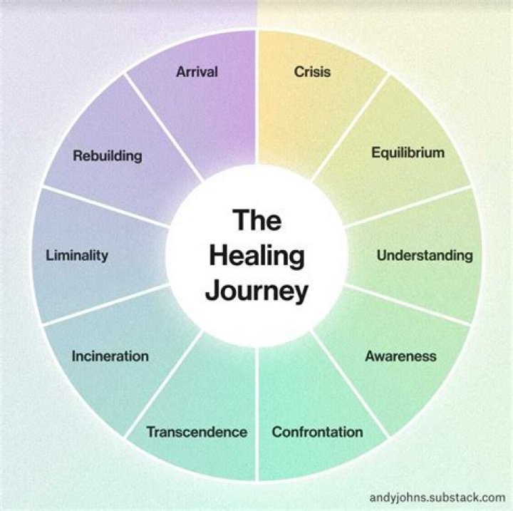 Faith Hill Diagnosed: Understanding Her Health Journey and Impact