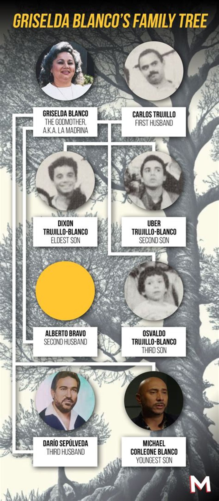 Griselda Blanco's Children: The Legacy of a Notorious Drug Queen