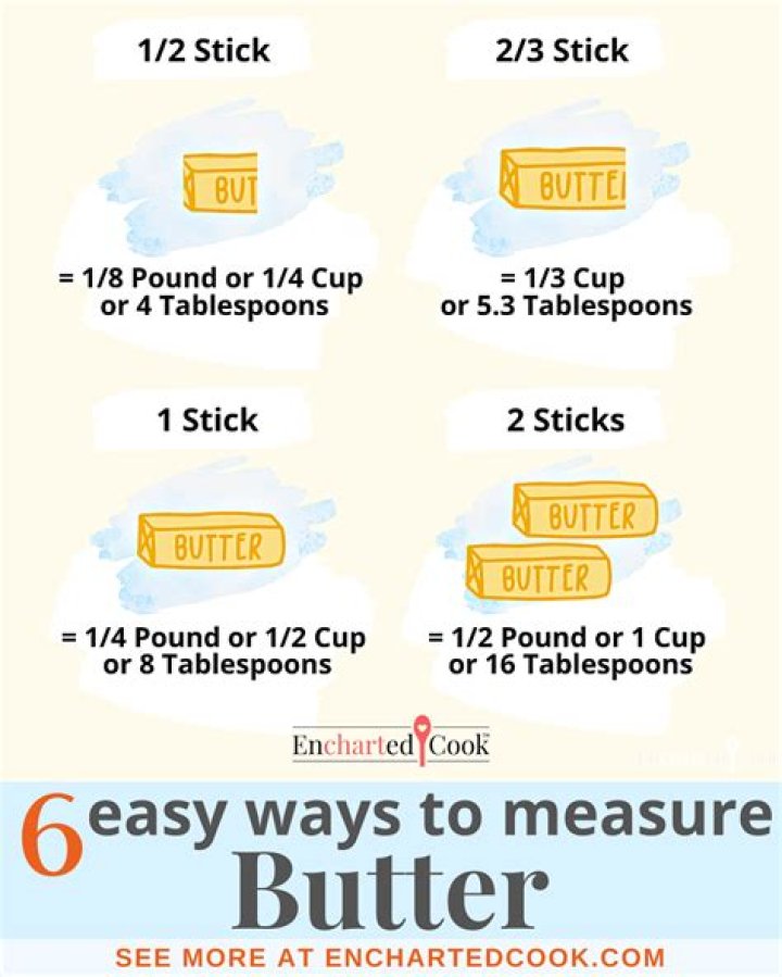 How Much Butter in a Stick in Cups: A Comprehensive Guide