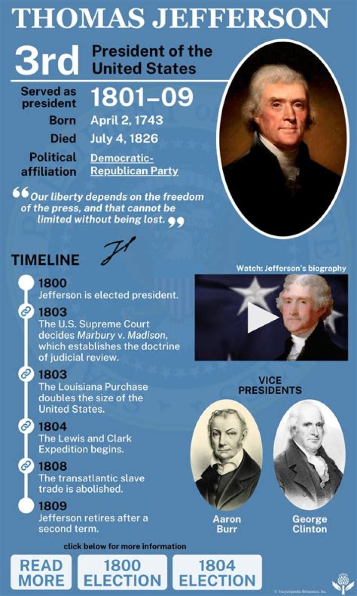 Jefferson White: Biography, Career, and Achievements
