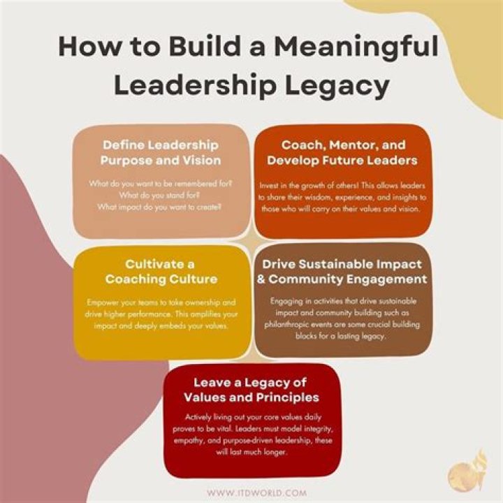 Joseph P. Kennedy II: A Legacy of Leadership and Philanthropy