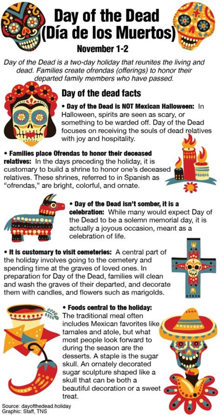 La Muerta: Exploring the Mystique of the Day of the Dead