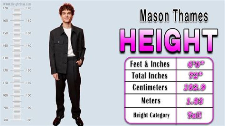 Mason Thames Height: Exploring the Rising Star