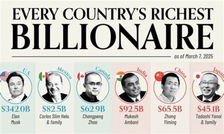 Musicians in the Billionaire Club: A Look at the Ultra-Wealthy Artists