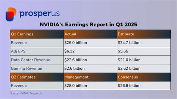 NVIDIA Earnings Date 2024: What Investors Should Know