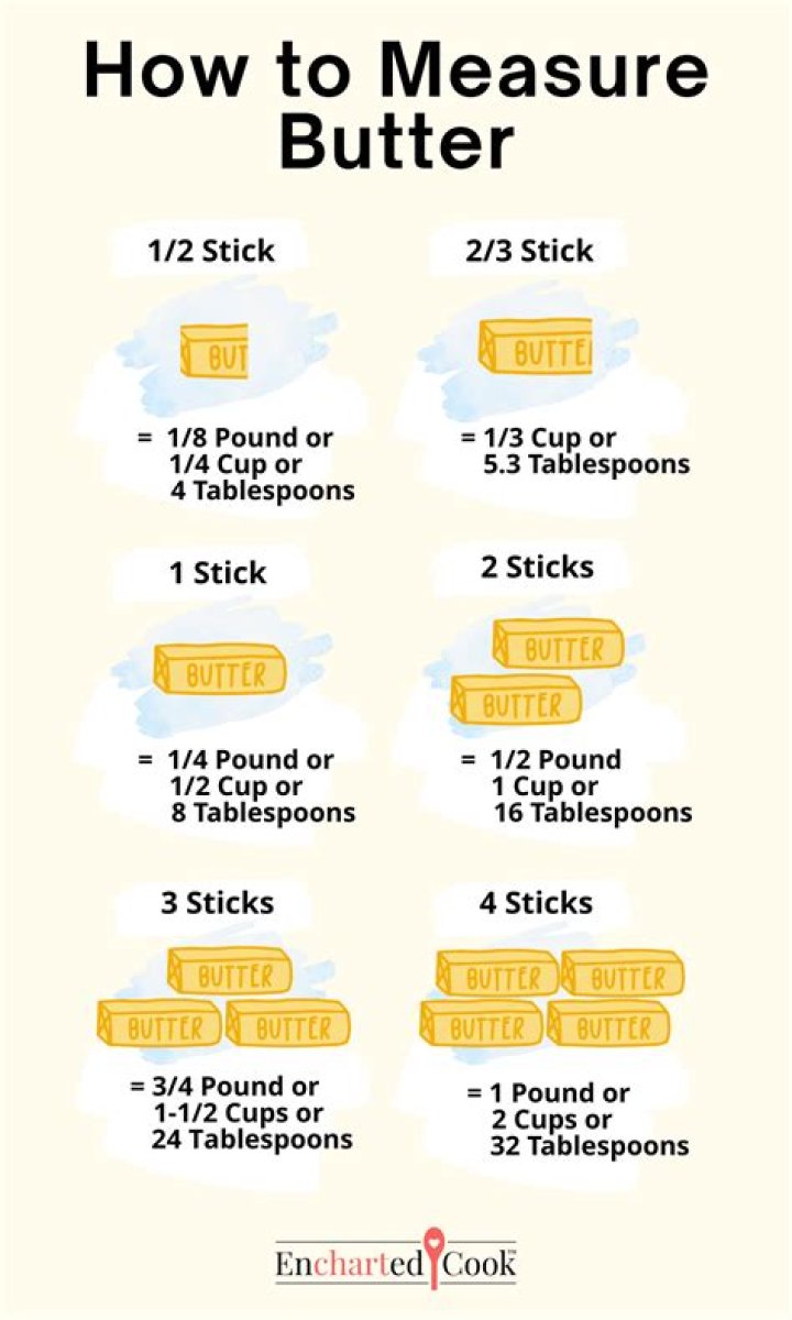 One Cup Butter Sticks: The Ultimate Guide to Baking and Cooking
