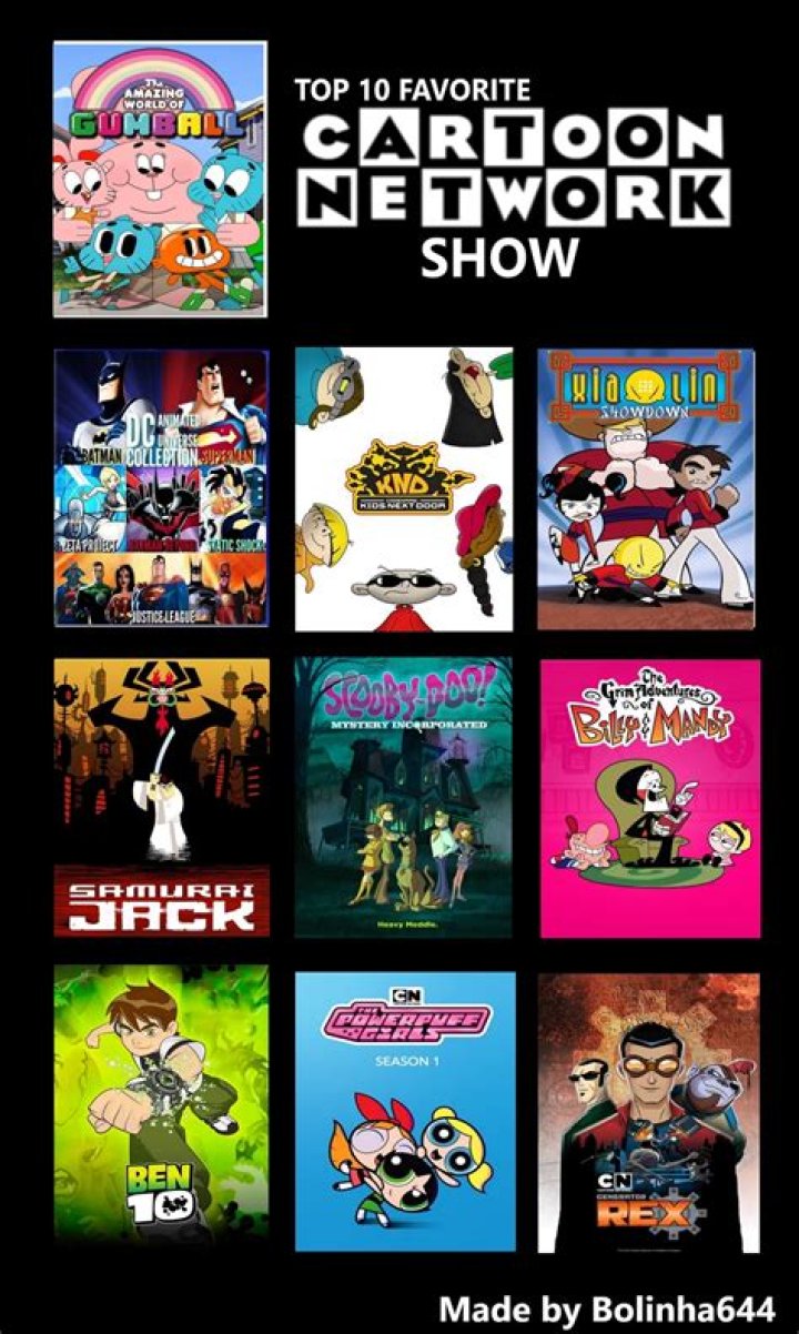 Reviving Nostalgia: The Old Cartoon Network Shows of 2024