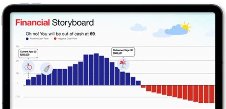 The Financial Journey of Rick Warren: Net Worth 2024 Analysis