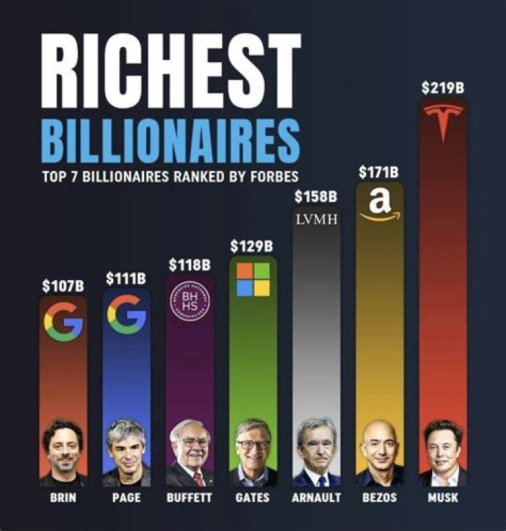 Top Wealthiest Investment Bankers: A Deep Dive into Success and Fortune