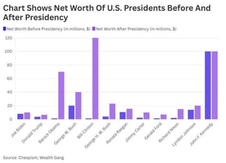 Uncovering the Net Worth of Mike Fernandez: A Comprehensive Breakdown