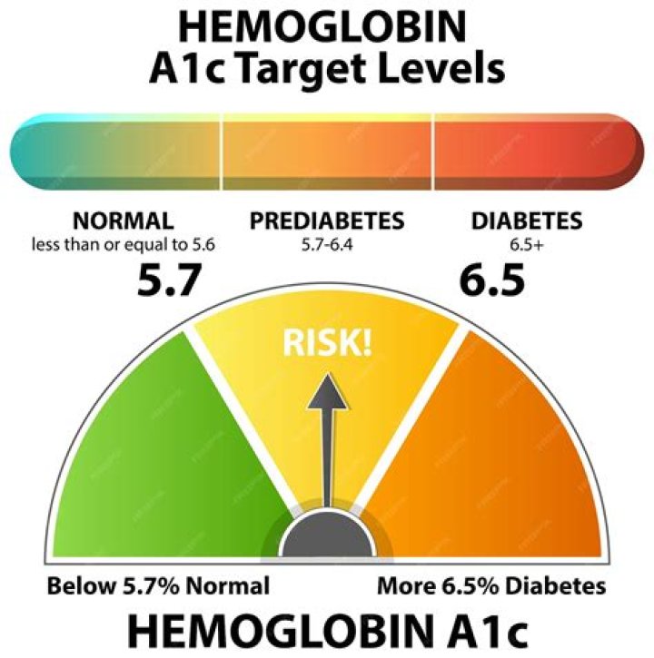 Understanding Normal A1C Levels: What You Need to Know