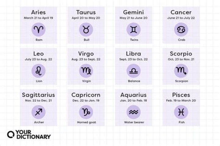 Understanding the 23 July Sun Sign: Traits, Compatibility, and More