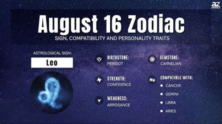 Understanding the August 16 Zodiac Sign: A Comprehensive Guide