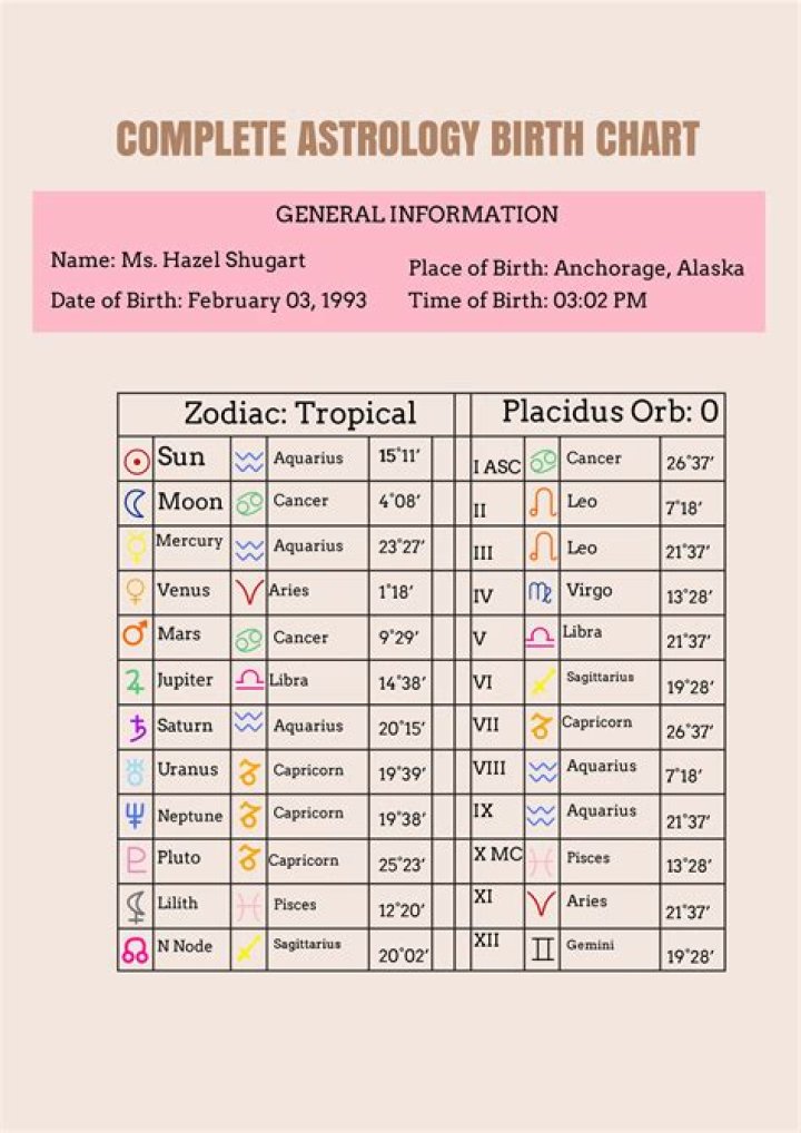 Understanding the August Astrological Sign: A Comprehensive Guide