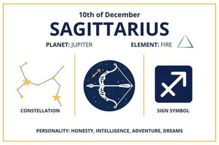 Understanding the December 14 Astrological Sign: Sagittarius