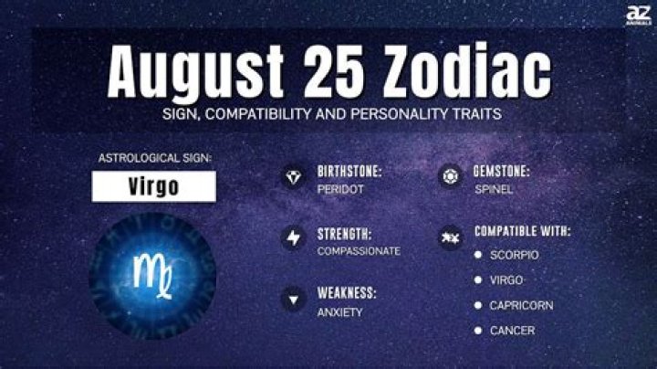 Understanding the September 25 Zodiac Sign: Traits, Compatibility, and Personality