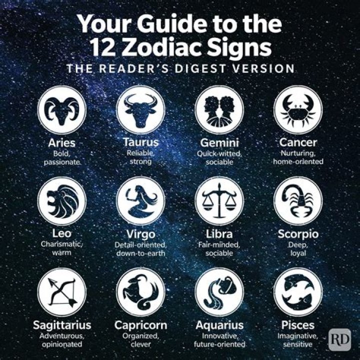 Understanding the Star Sign for March 17: Pisces Traits and Characteristics