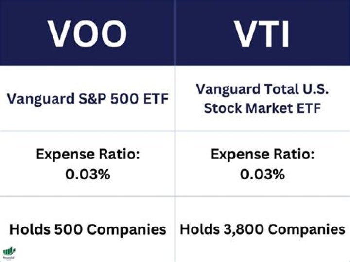 VOO vs VTI: A Comprehensive Comparison for Investors