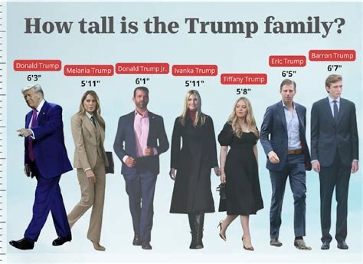 What Car Does Barron Trump Drive? An In-Depth Look at His Automotive Choices