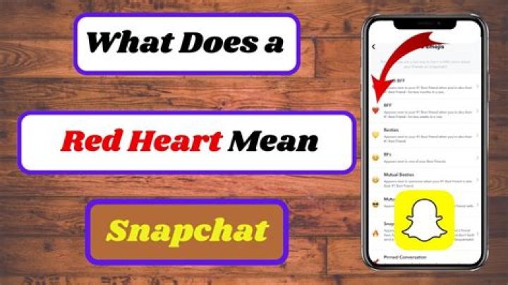 What Does Heart Mean on Snapchat? Unraveling the Symbolism and Significance
