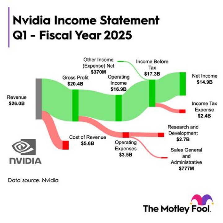 When Are Nvidia Earnings: Understanding the Key Dates and Impacts