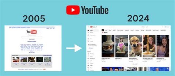 When Was YouTube Created? A Comprehensive Look at the History of YouTube