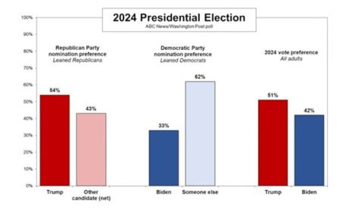 Who Won Michigan or Washington: A Comprehensive Analysis of Recent Elections